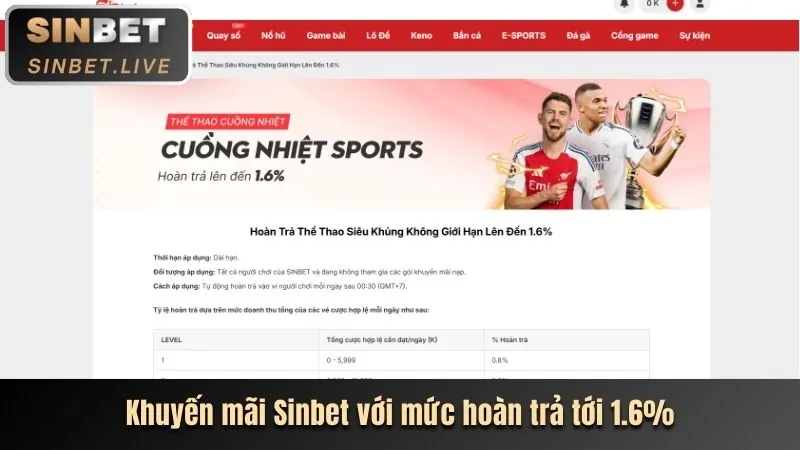 Hoàn trả cược qu88